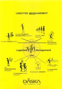 LogistiekMENSnagement