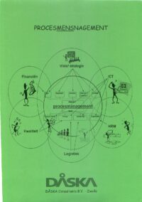 ProcesMENSnagement